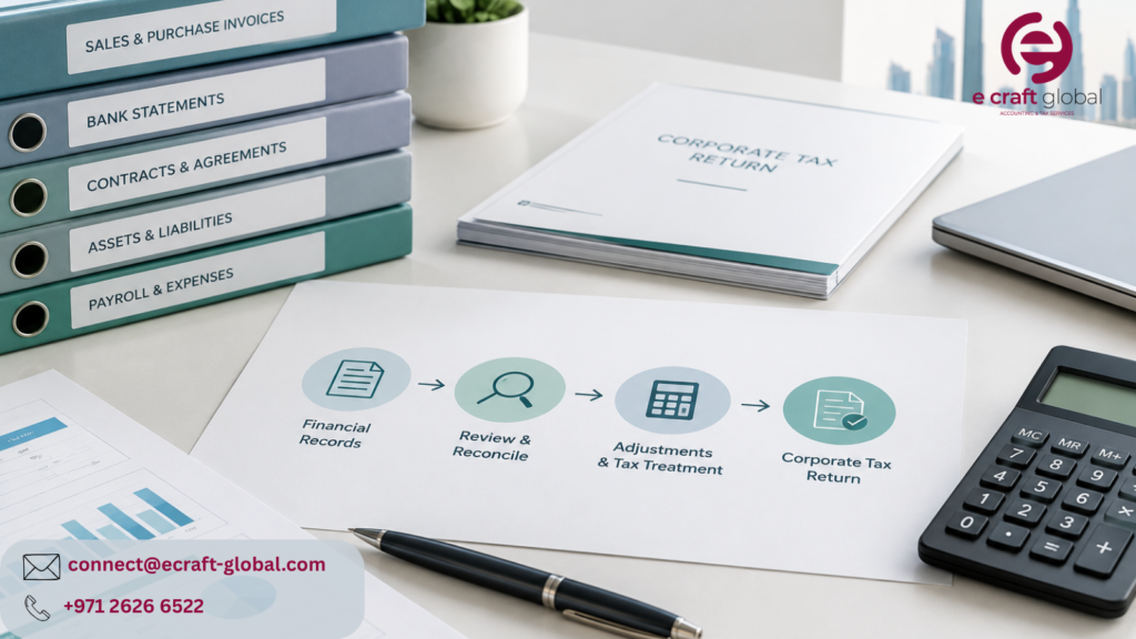 Before You File Your UAE Corporate Tax Return: What Should You Review? connect@ecraft global.com